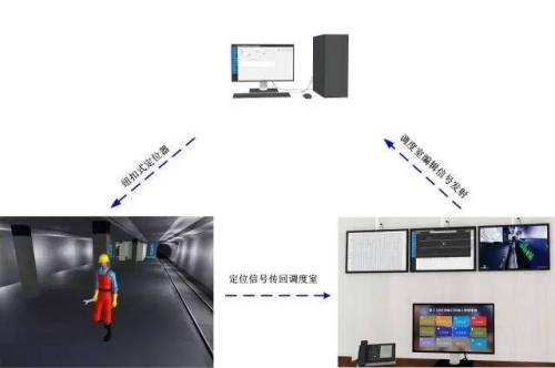 秦皇岛海港区人员定位系统三号