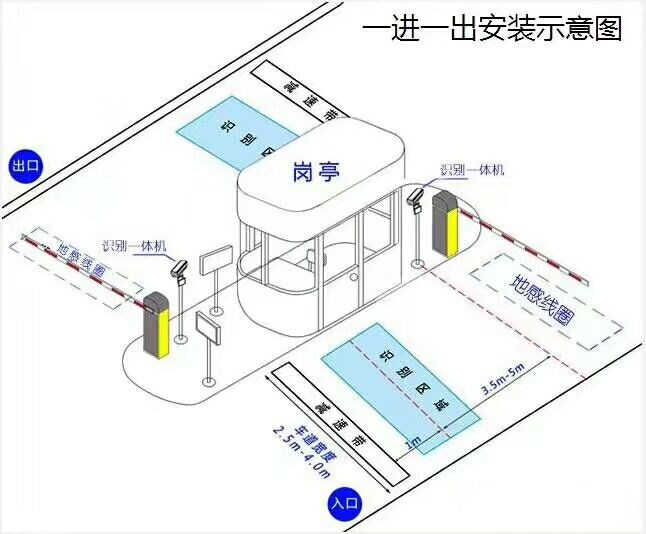 秦皇岛海港区标准车牌识别系统安装图