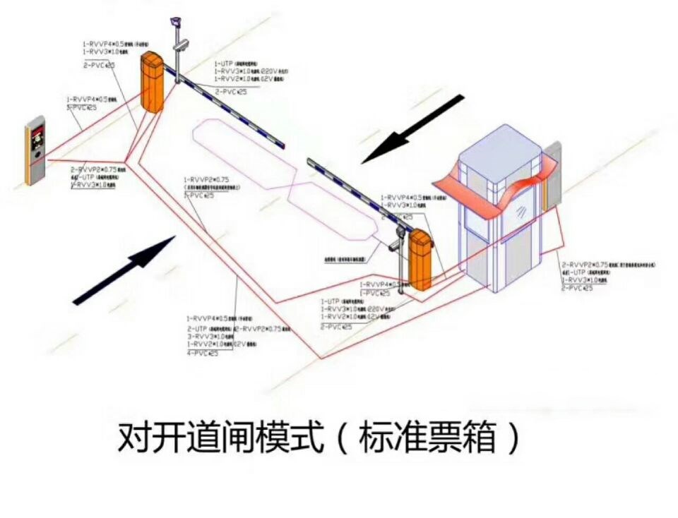 秦皇岛海港区对开道闸单通道收费系统