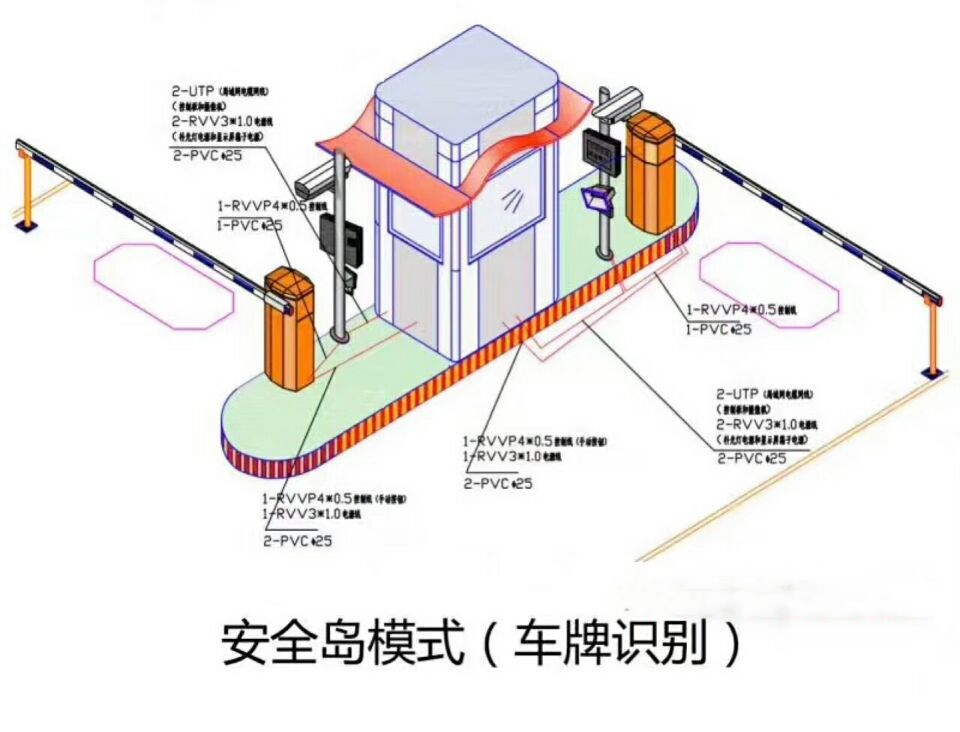 秦皇岛海港区双通道带岗亭车牌识别