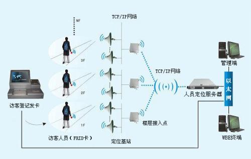 秦皇岛海港区人员定位系统一号