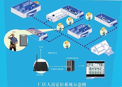 秦皇岛海港区人员定位系统四号