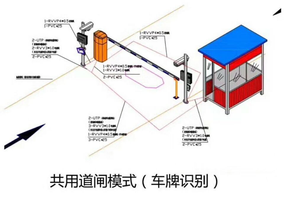 秦皇岛海港区单通道车牌识别系统施工