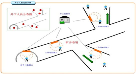 秦皇岛海港区人员定位系统七号