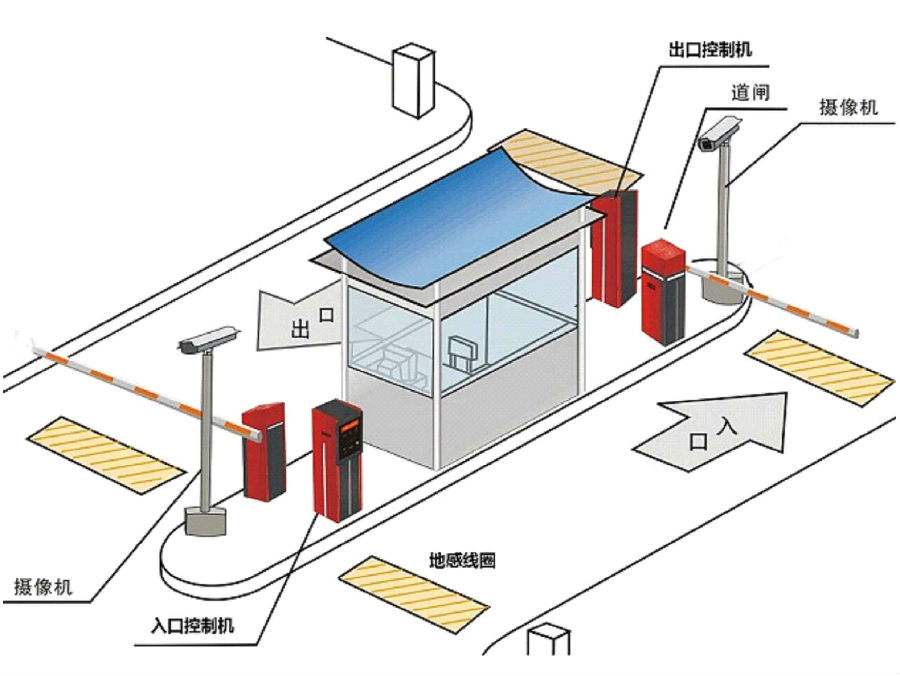 秦皇岛海港区标准双通道刷卡停车系统安装示意